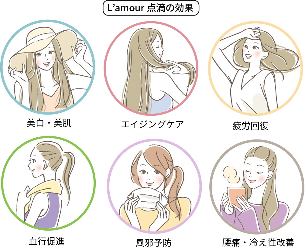Lamour点滴の効果
